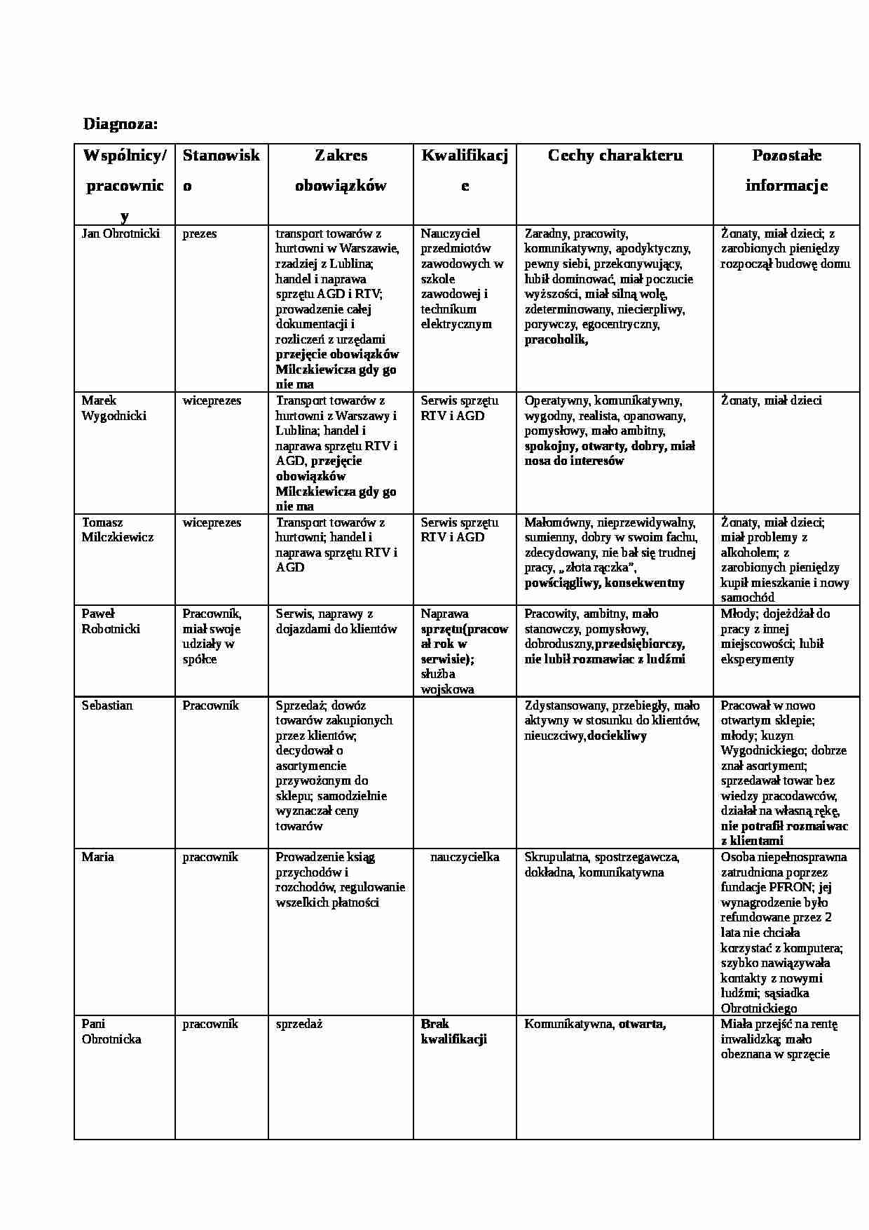 Formatka do case'a Elektronik- diagnoza - strona 1
