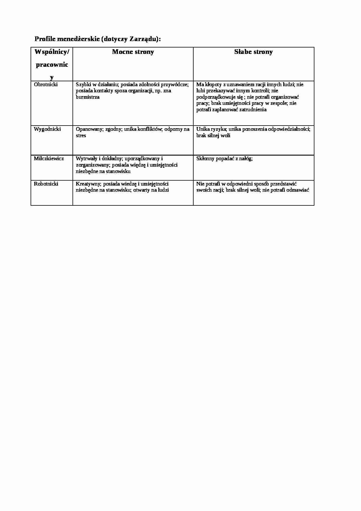 Formatka do case'a Elektronik- Profile menedżerskie - strona 1