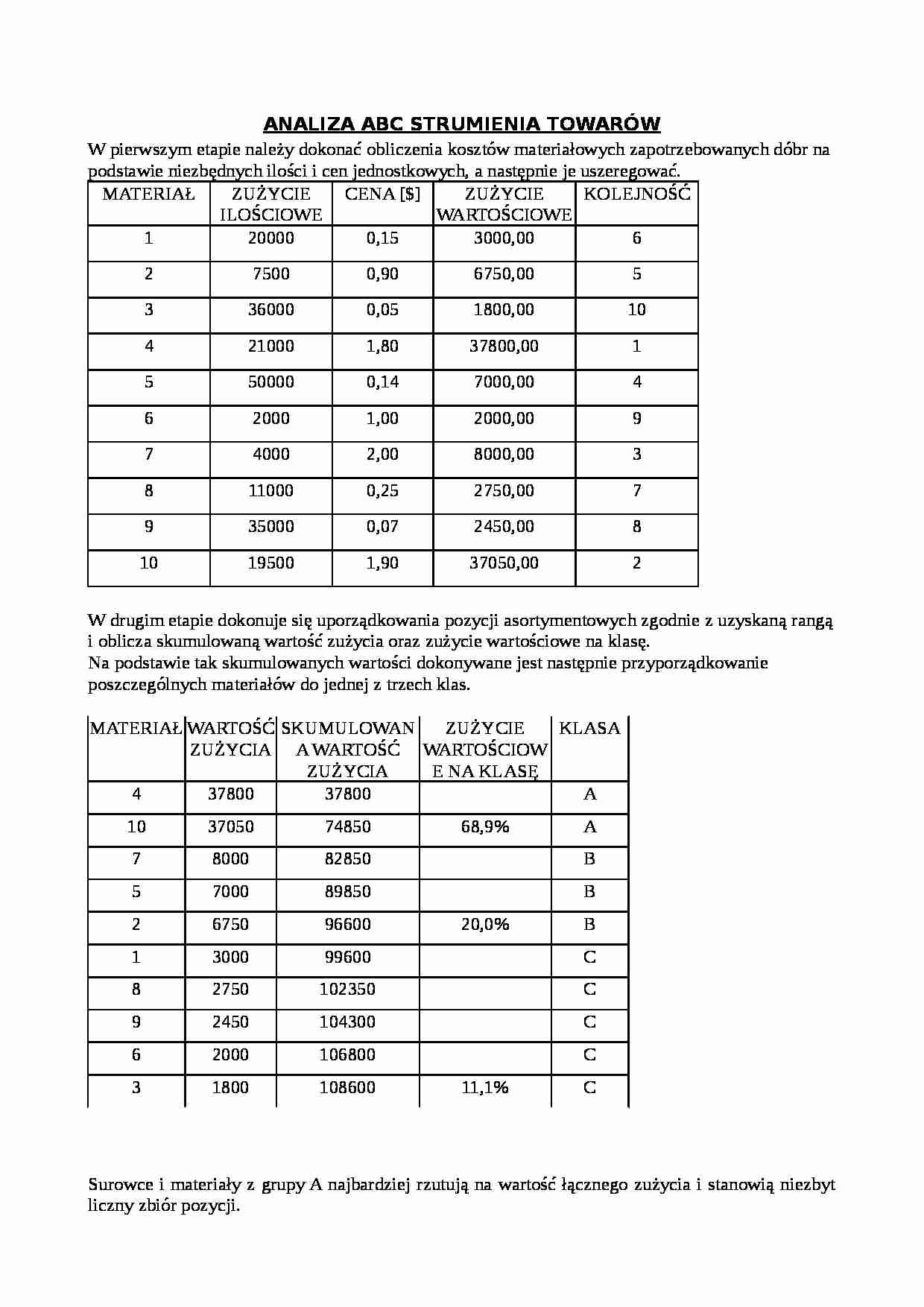 Analiza ABC strumienia towarów - strona 1