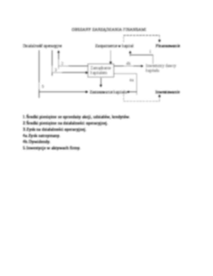 Rola motywowania, planowania i kontrolowania - strona 3