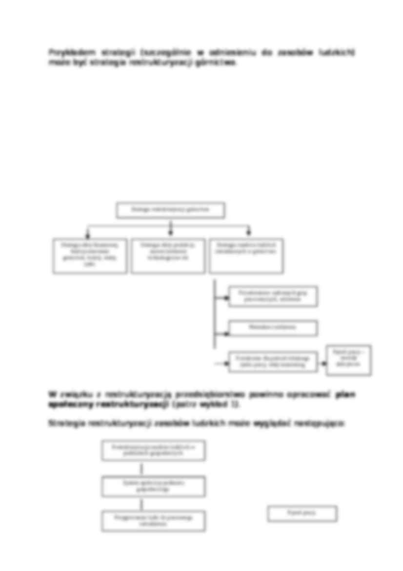 Restrukturyzacja zasobów ludzkich. - strona 2