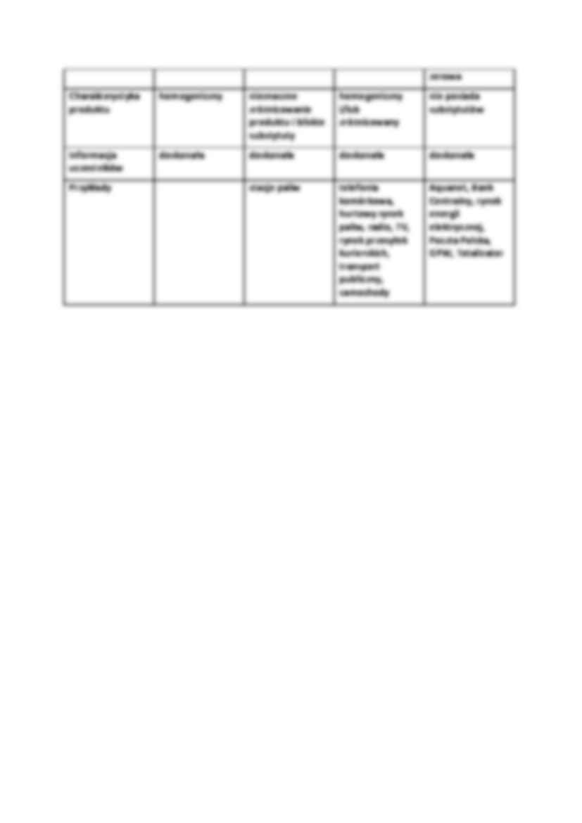 Alternatywne struktury rynku. - strona 3