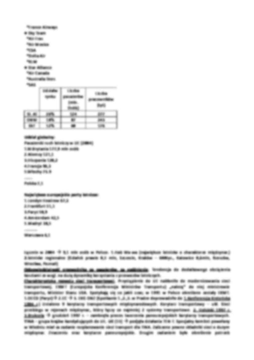 Transport lotniczy - strona 2