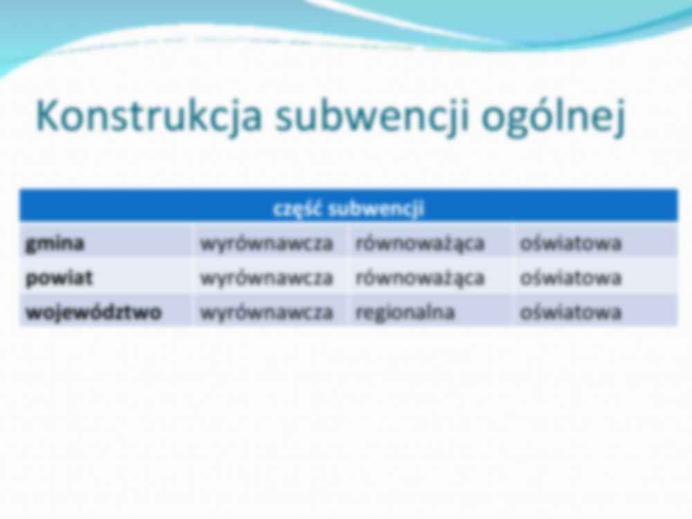 Subwencje ogólne z budżetu państwa - strona 3