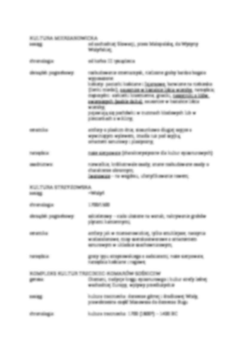 Kultura unietycka - strona 2