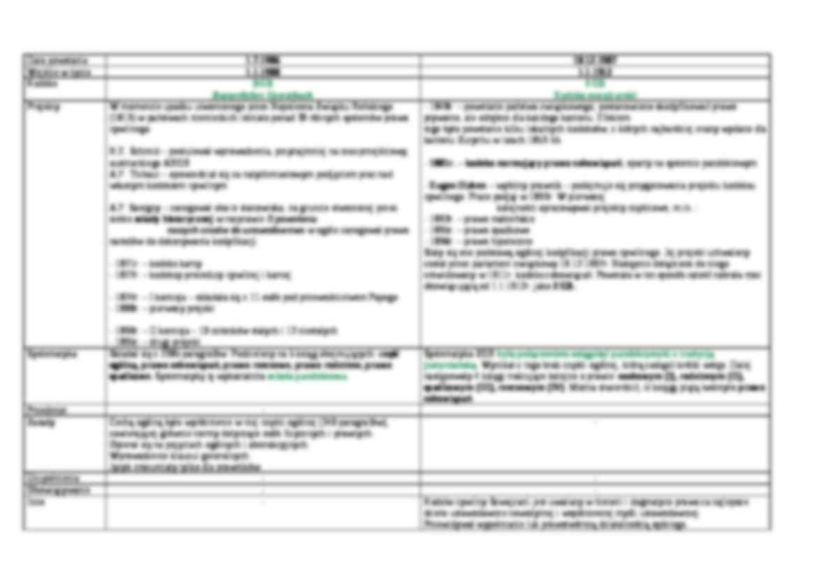 Tabele - kodeksy cywilne - strona 3