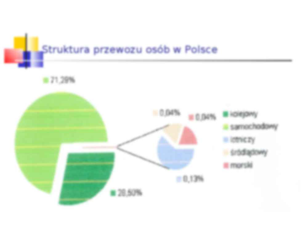 Eksploatacja środków transportu - strona 2