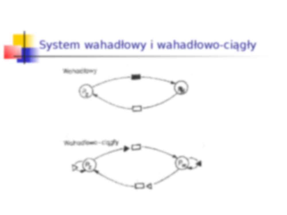 Użytkowanie środków transportu - strona 2
