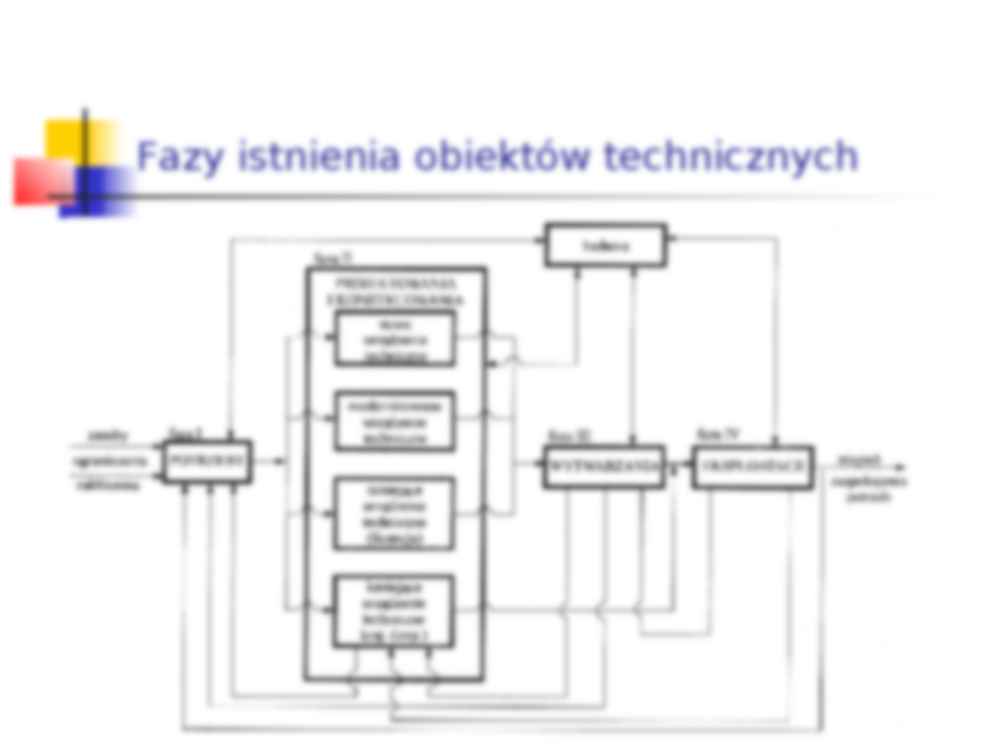 Wprowadzenie do eksploatacji - strona 2