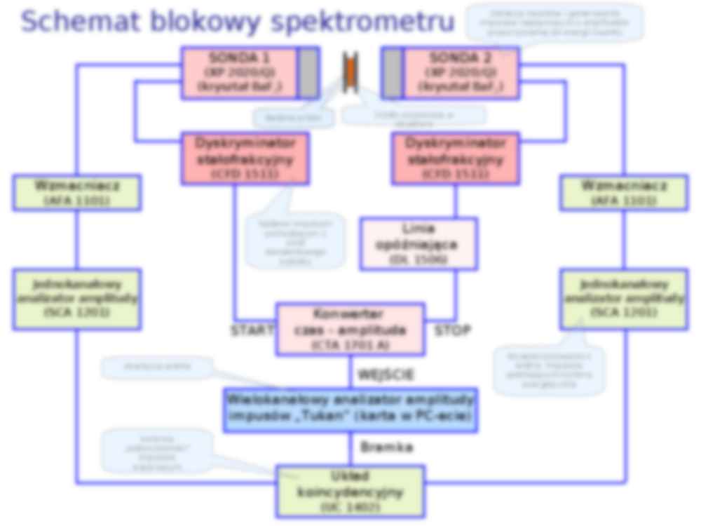 Pomiar widm czasów życia  - strona 2