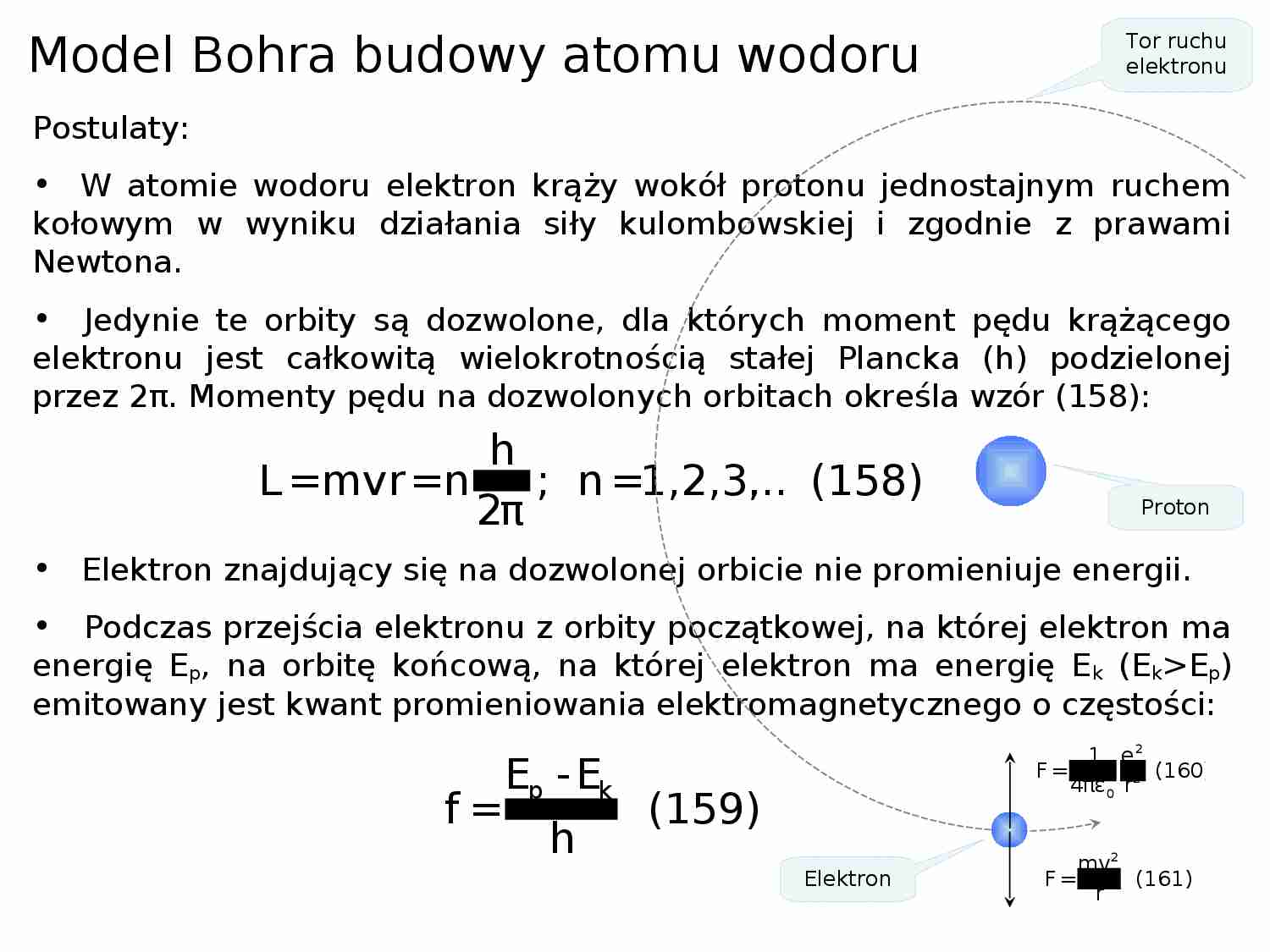 Model Bohra budowy atomu wodoru - strona 1