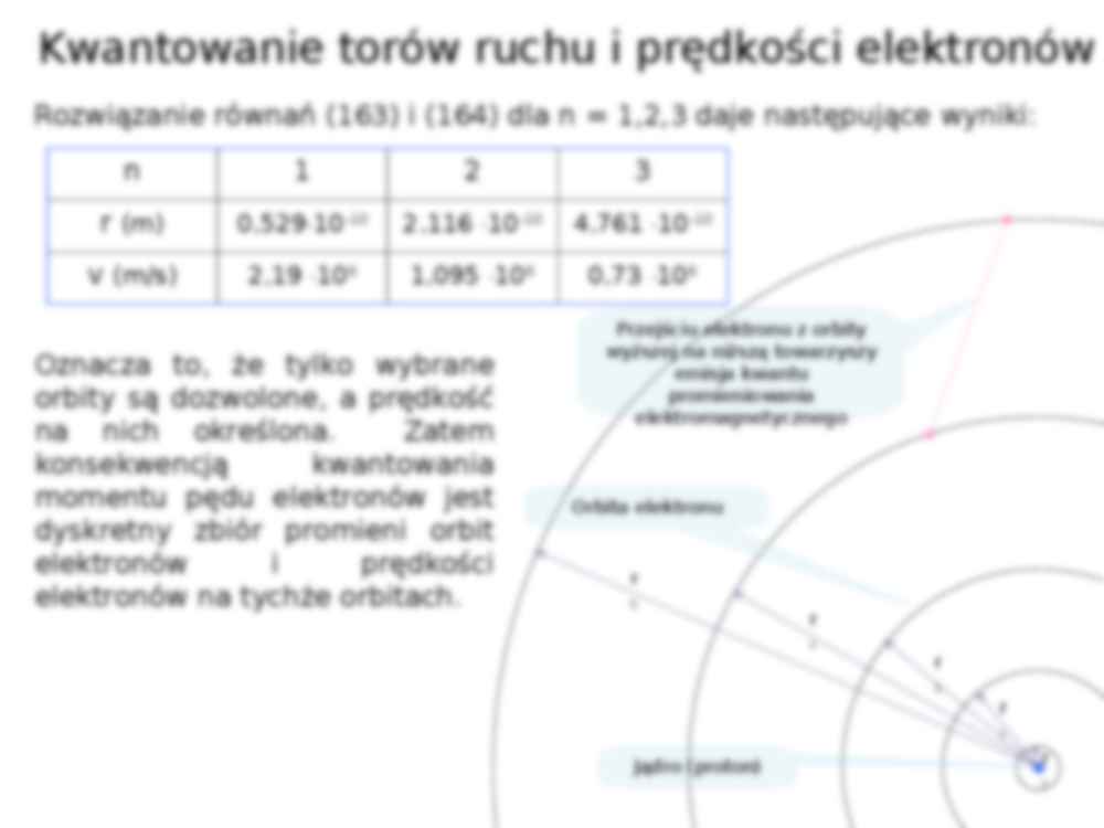 Model Bohra budowy atomu wodoru - strona 3