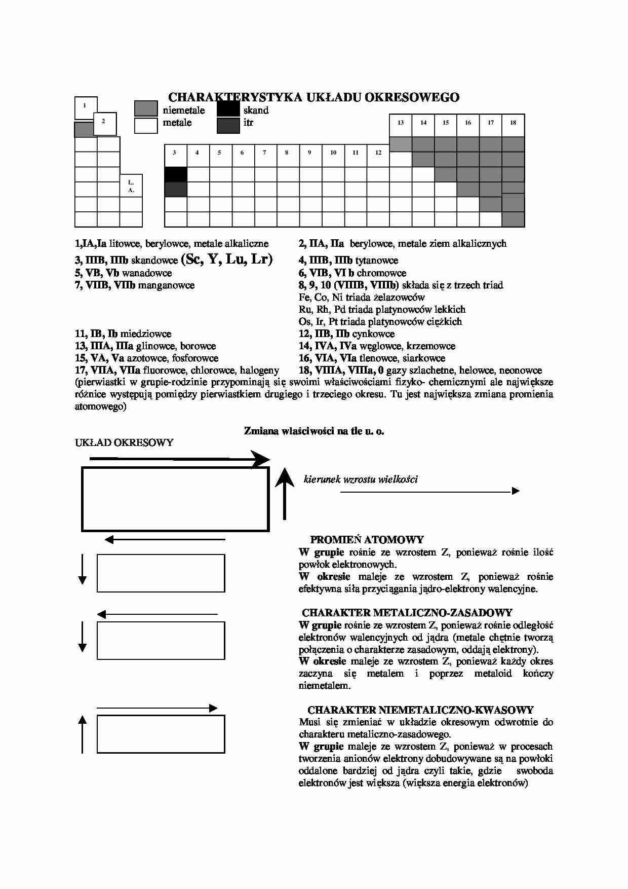 Charakterystyka ukladu okresowego - strona 1