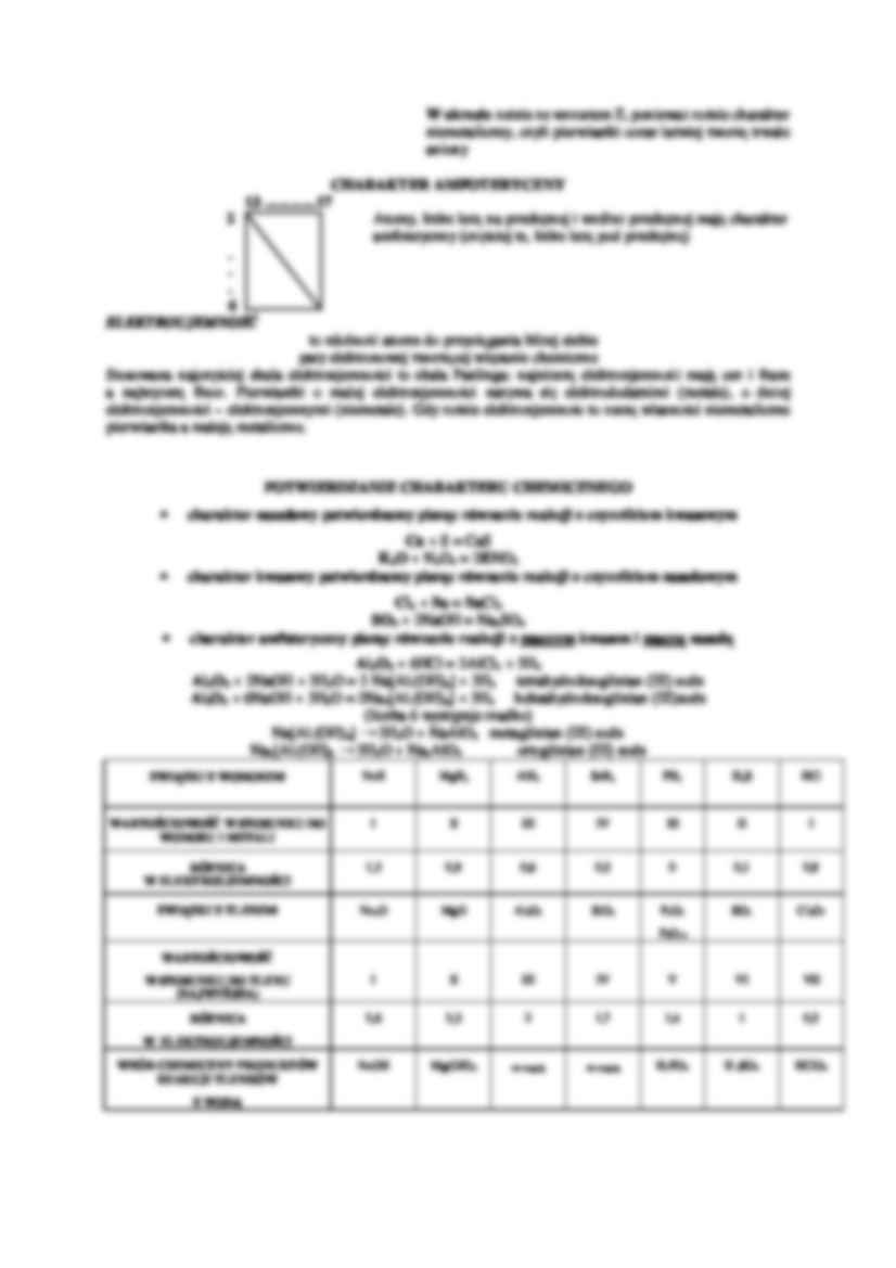Charakterystyka ukladu okresowego - strona 2