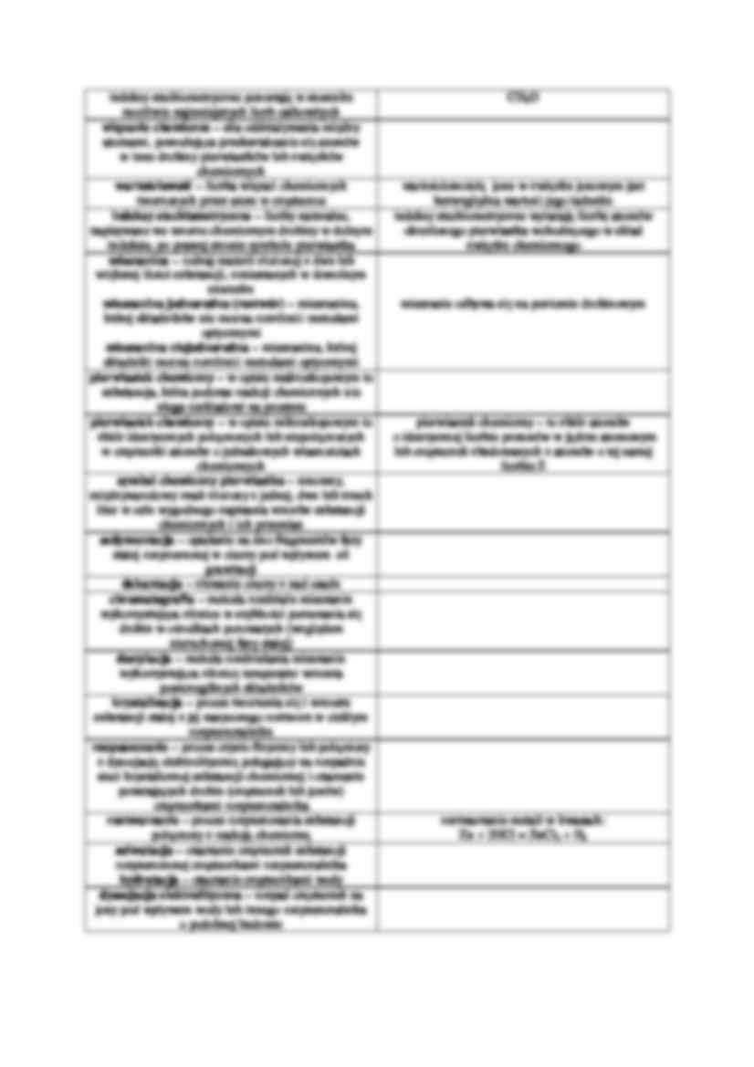 Podstawowe pojęcia chemiczne - strona 2