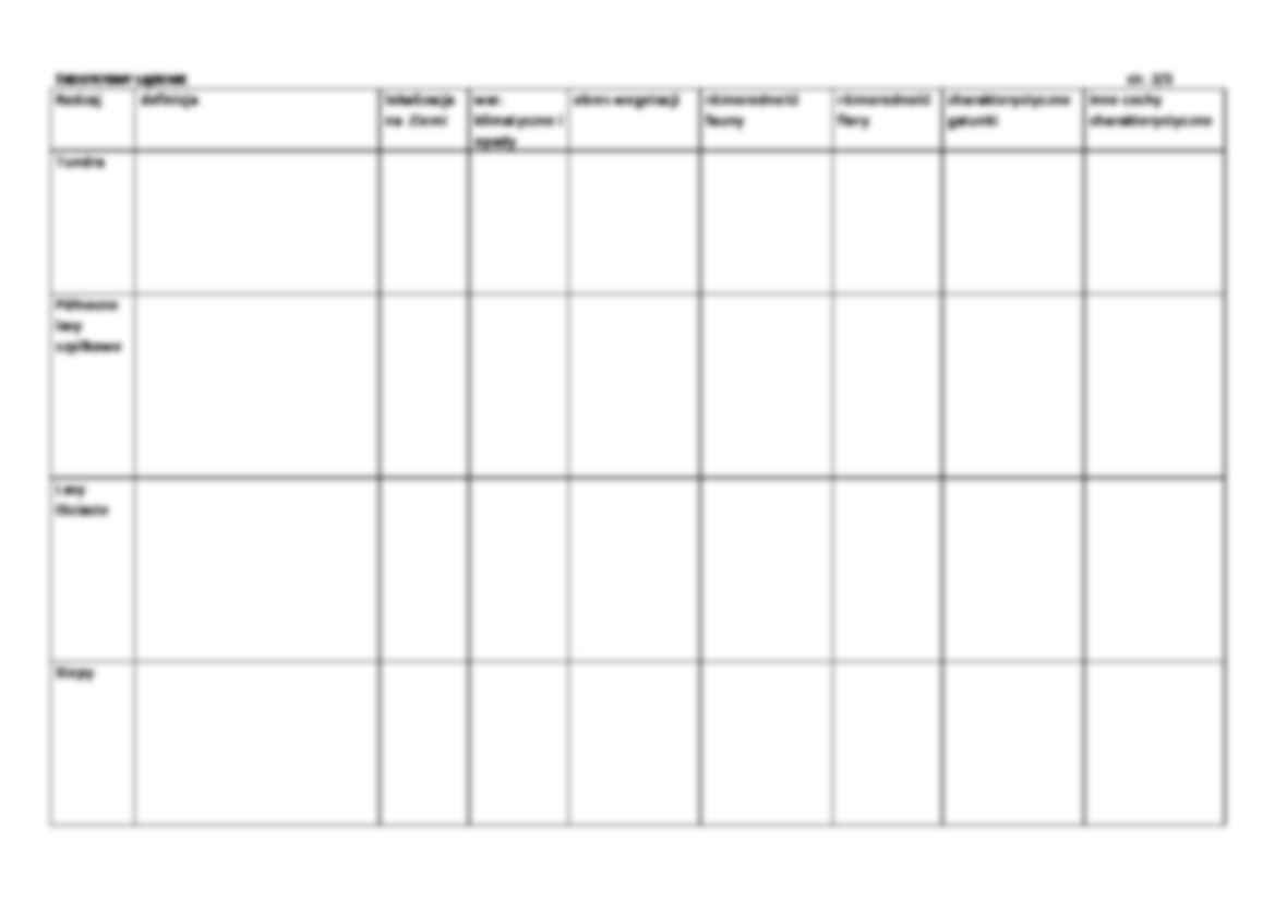 Ekosystemy wodne i lądowe - tabela - arkusz ćwiczeniowy 3 - strona 2