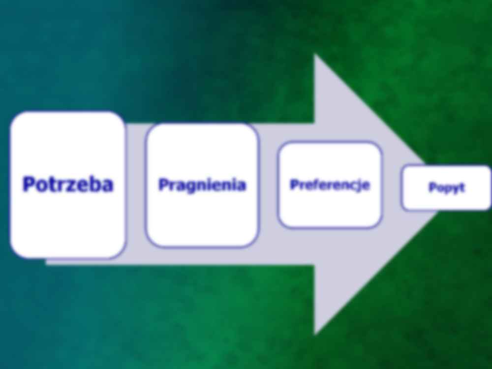 Pojęcie potrzeby w marketingu i proces podejmowania decyzji o zakupie produktu 1 - prezentacja na podstawy marketingu - strona 2