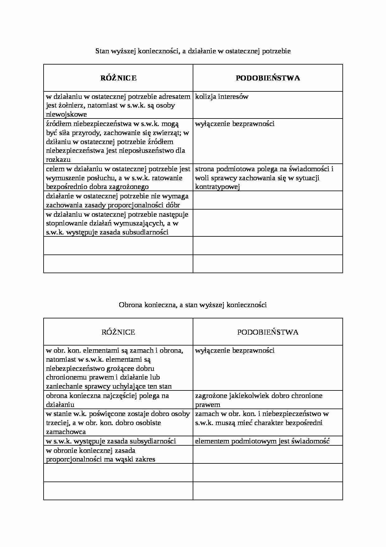 Roznice i podobienstwa wybranych instytucji prawa karnego  - Prawo  - strona 1