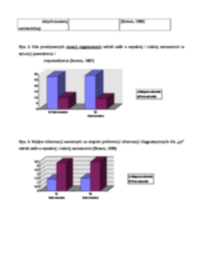 Koncepcja odzwierciedlonego „JA” - COOLEY i  MEAD - strona 3