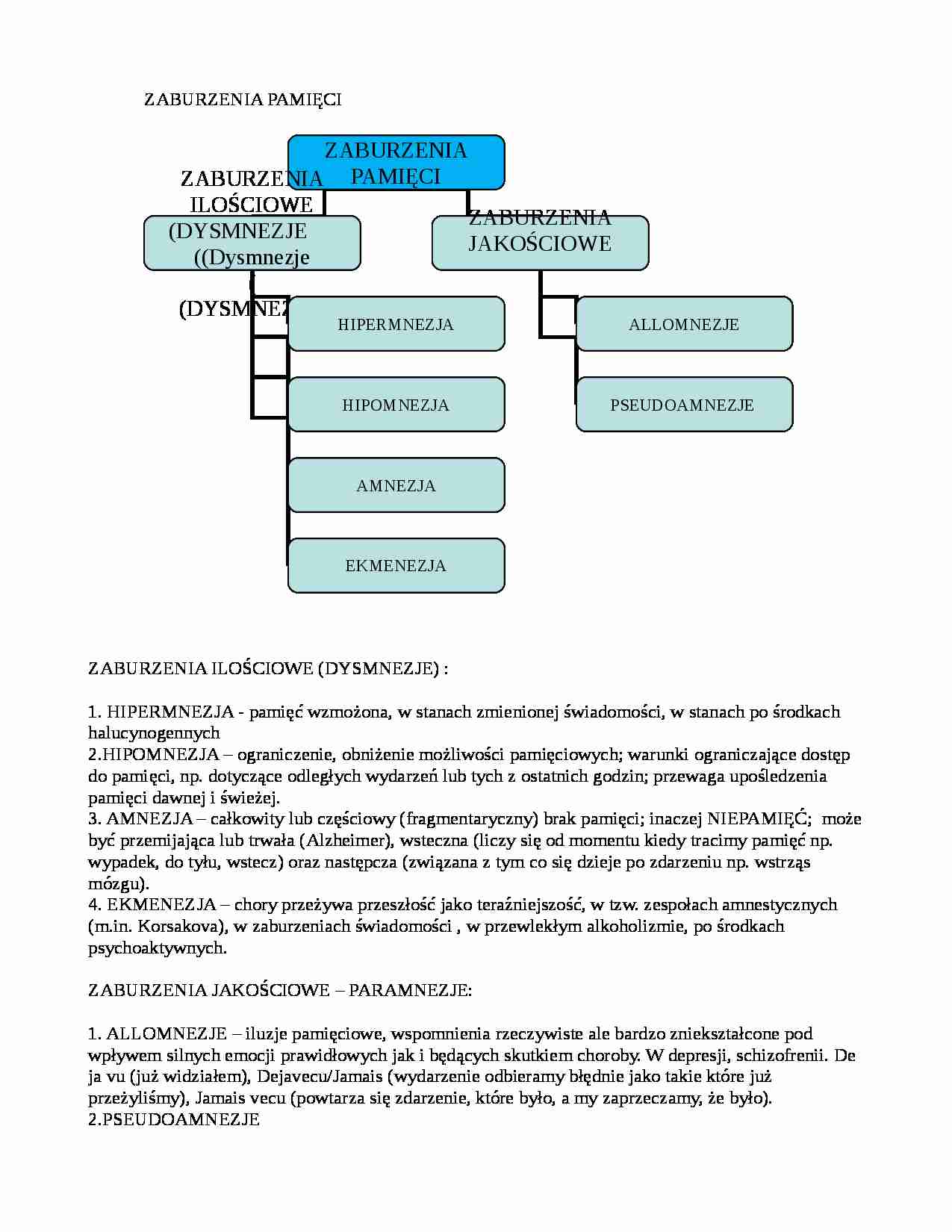Zaburzenia pamięci ilościowe - strona 1