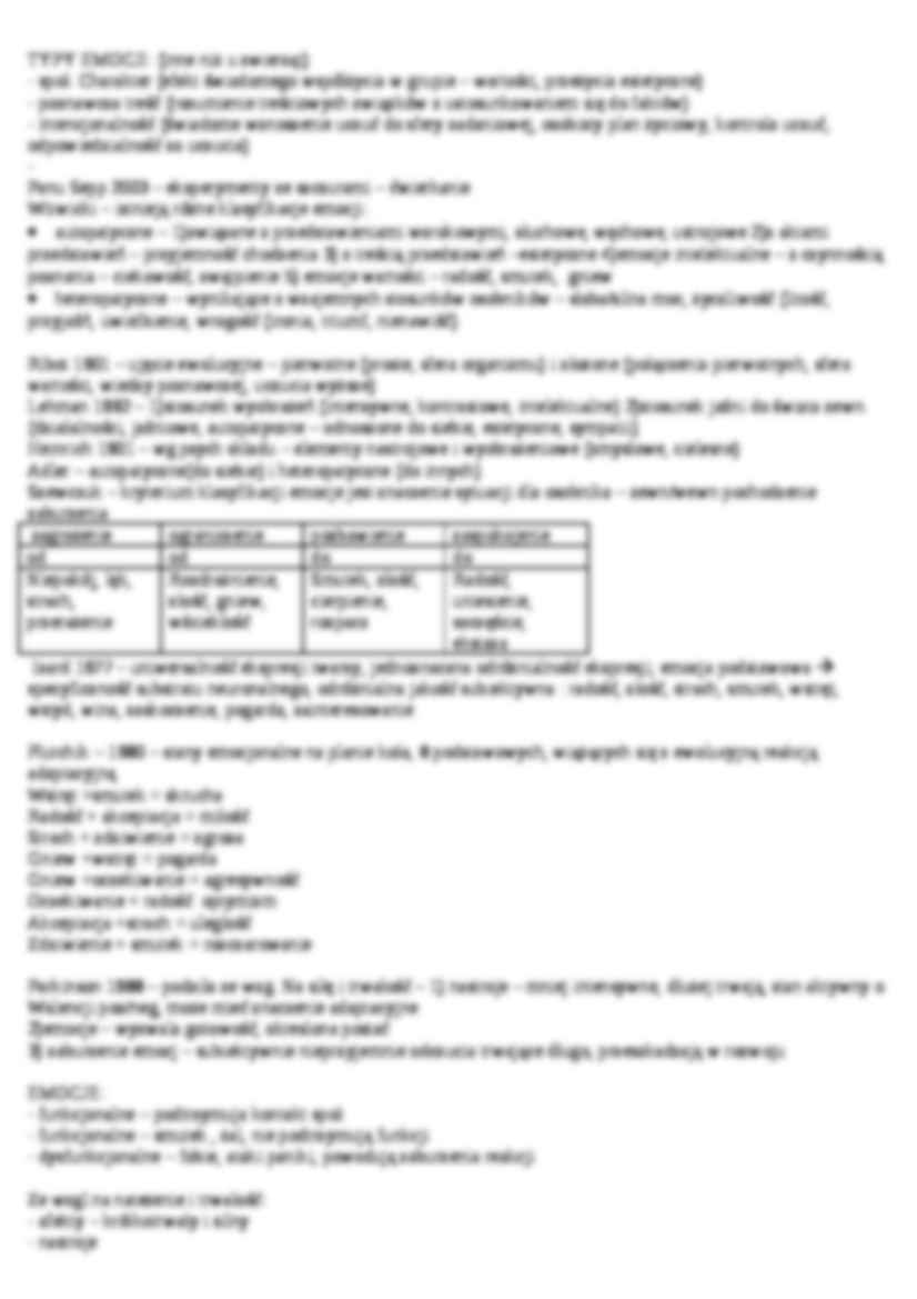 Definicje emocji - strona 2