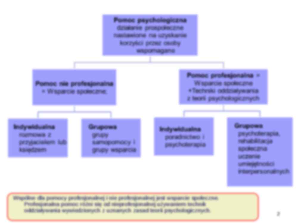 Formy profesjonalnej pomocy psychologicznej  - strona 2