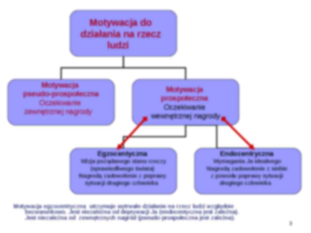 Formy profesjonalnej pomocy psychologicznej  - strona 3