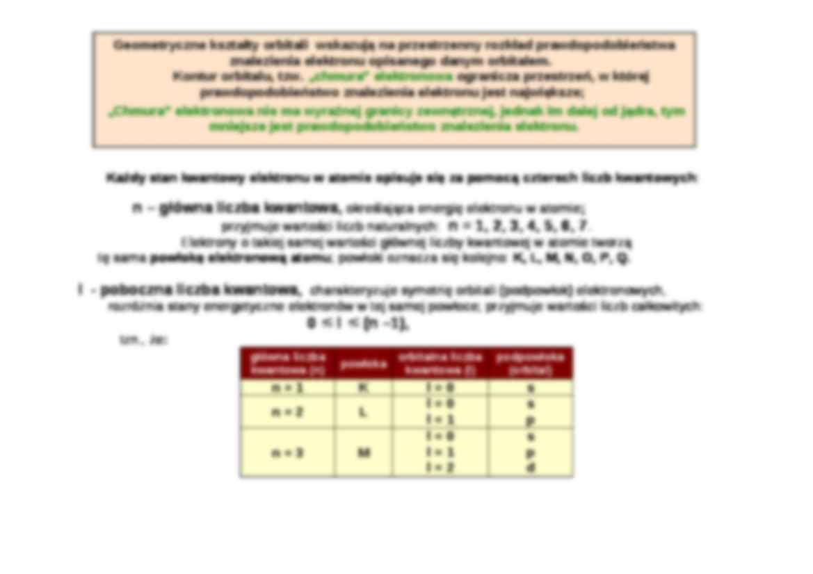 Elektronowa struktura atomu - strona 3