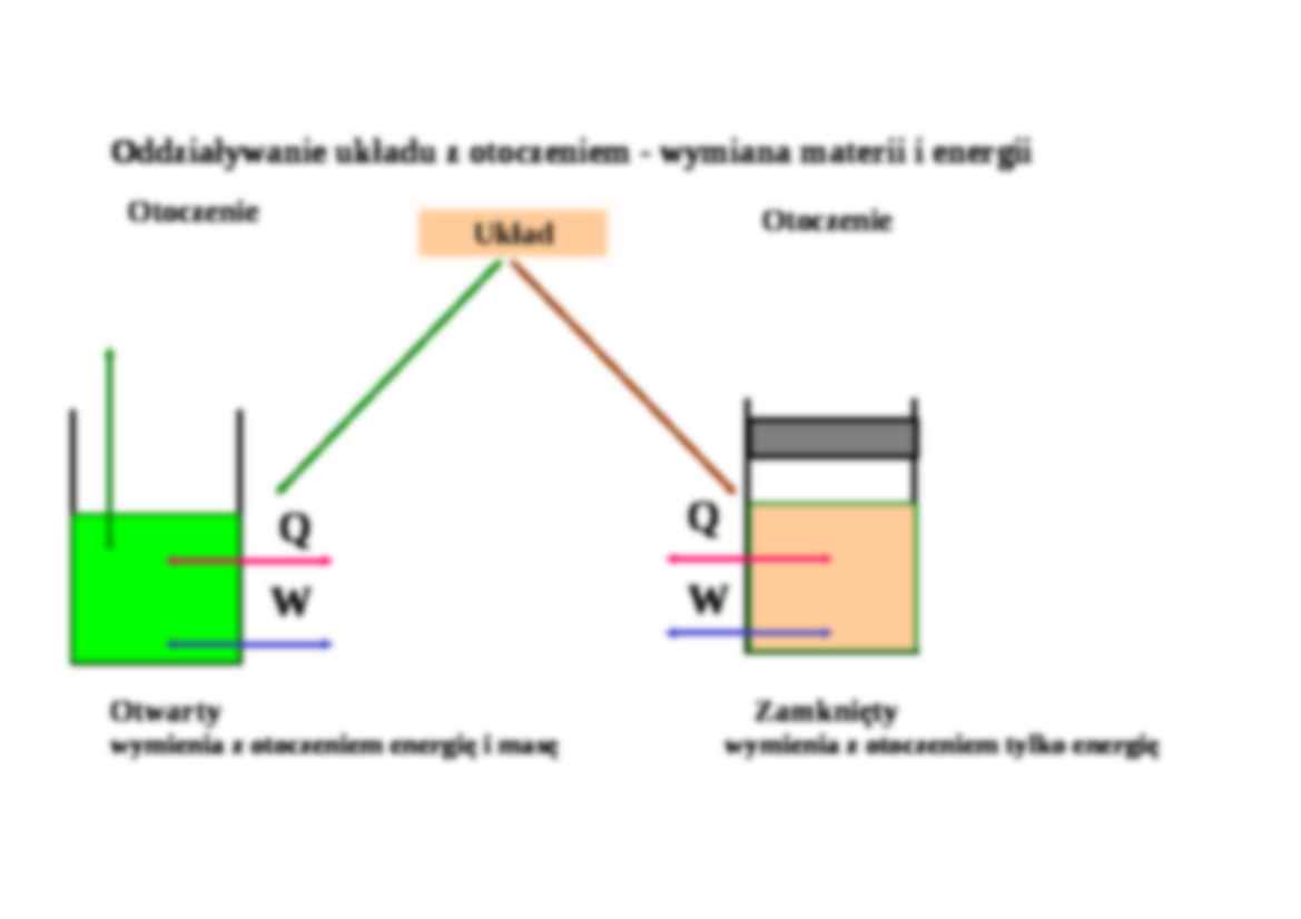 Termodynamika chemiczna i termochemia - strona 3