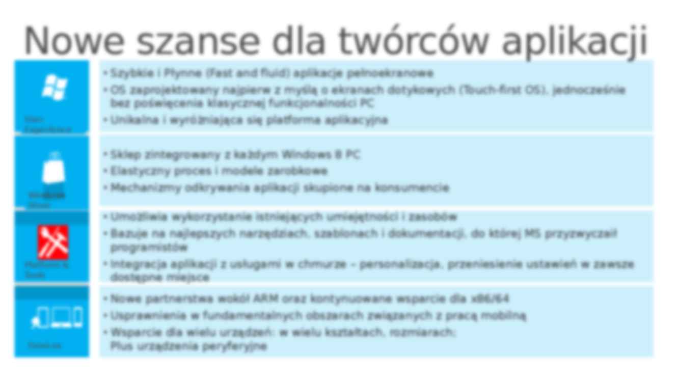 Windows 8 - prezentacja - strona 3