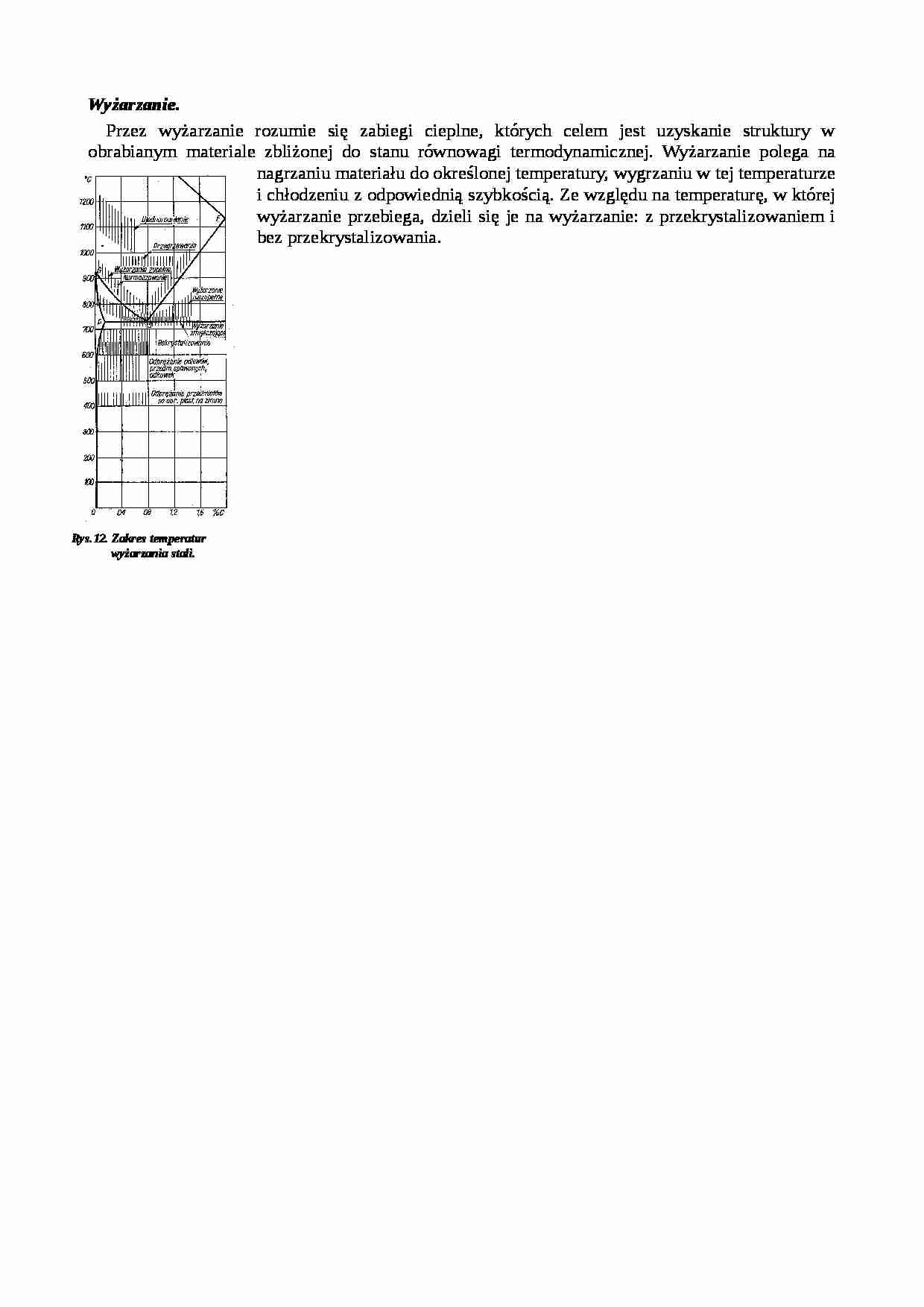 Wyżarzanie - pojęcie  - strona 1