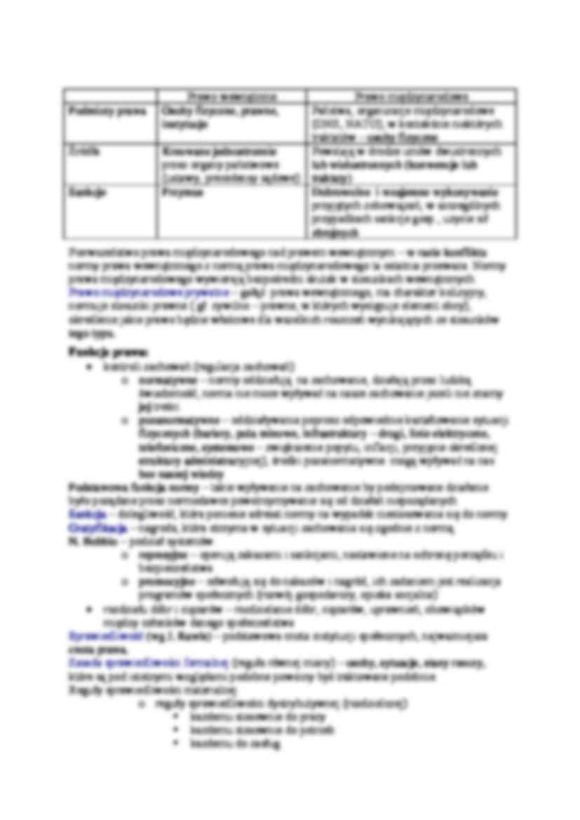 Pojęcie prawa i funkcje - strona 2