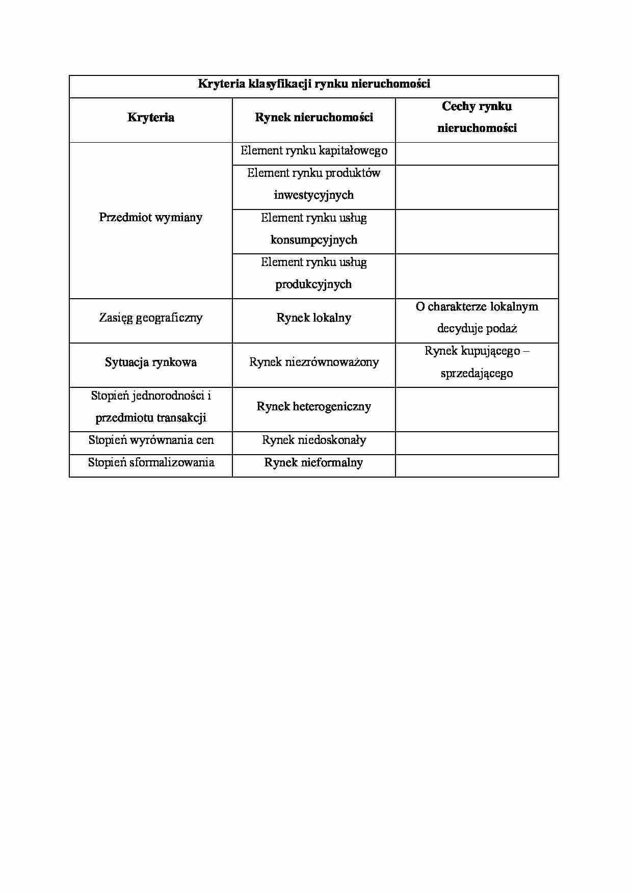 Kryteria klasyfikacji rynku nieruchomości - strona 1