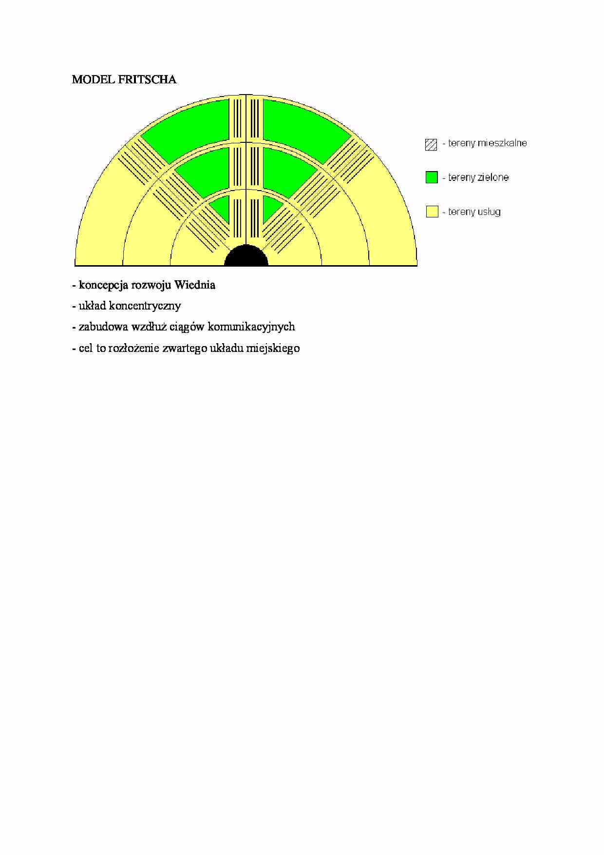 Model Fritscha - strona 1