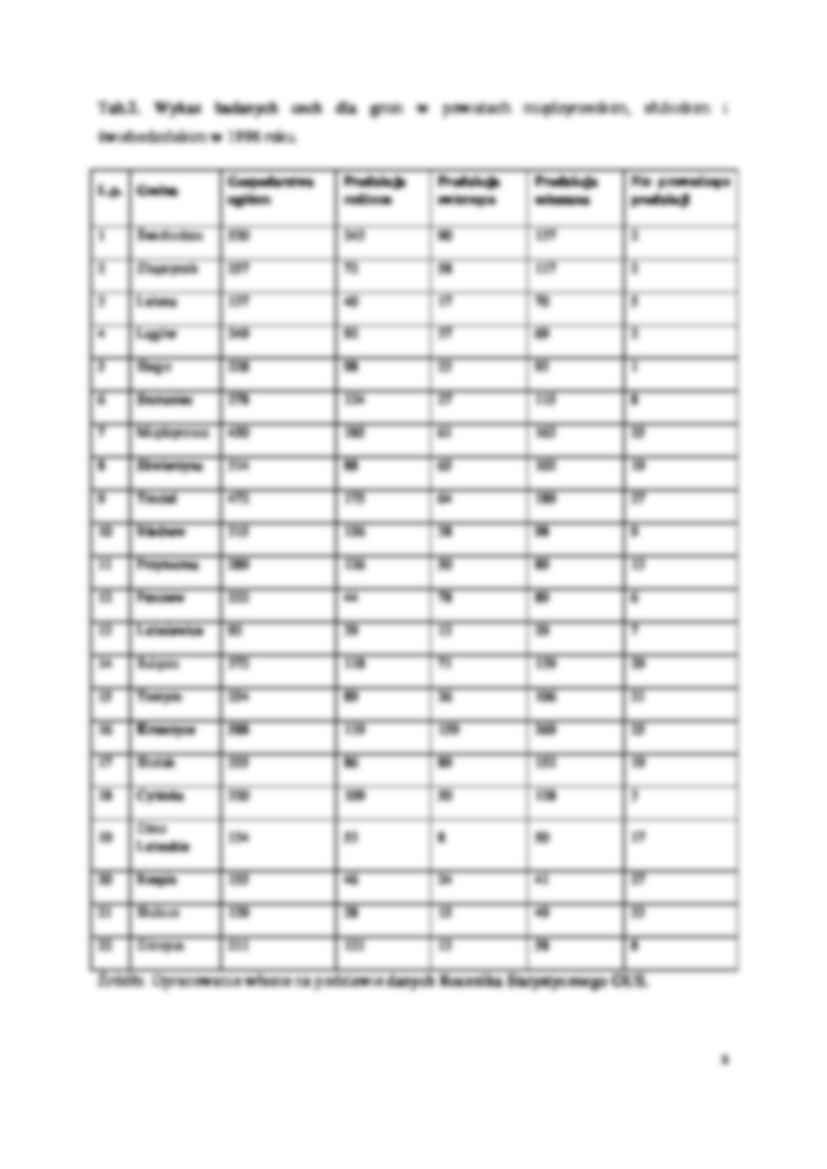 Ćwiczenia - regionalizacja - strona 3
