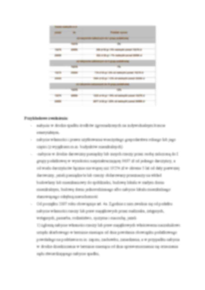 Podatek od spadków i darowizn. - strona 2