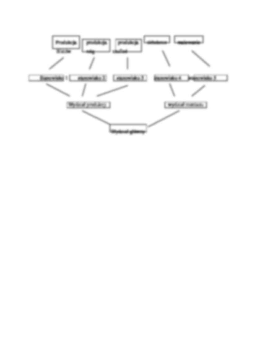 Zasady budowy struktury organizacyjnej - strona 2