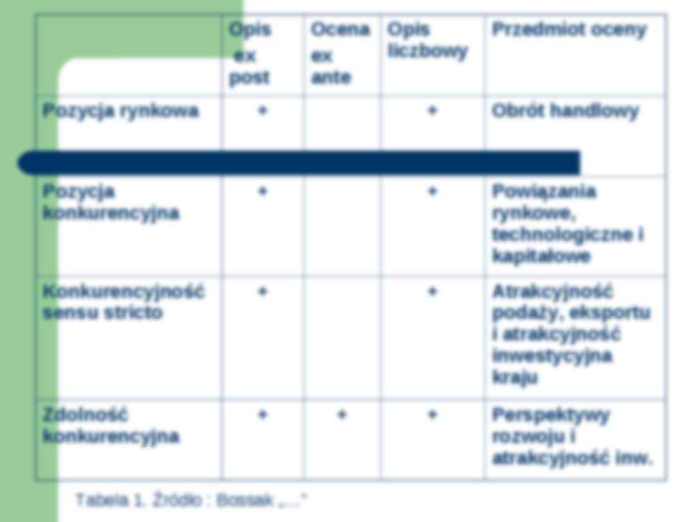Sposoby mierzenia konkurencyjności międzynarodowej - strona 3