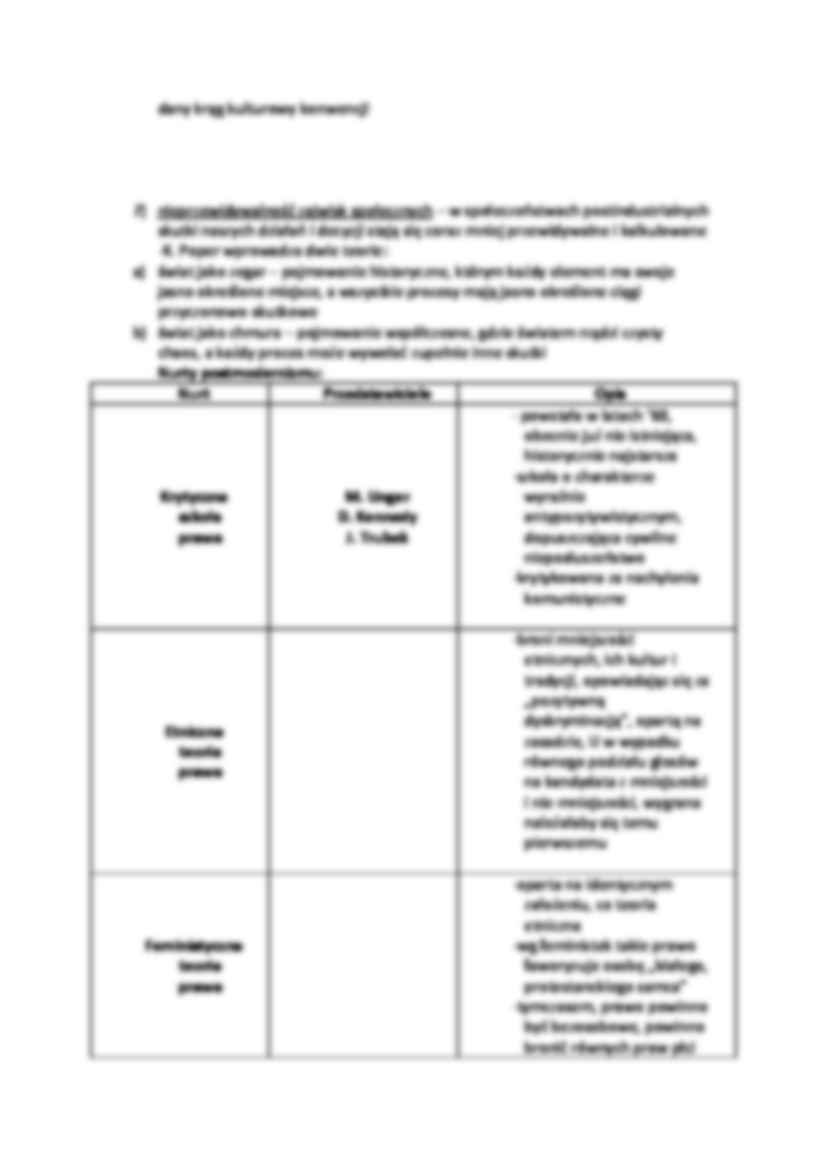 Postmodernizm  - strona 3