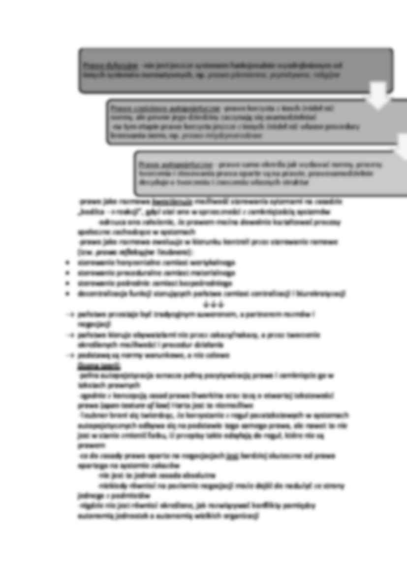 Prawo jako rozmowa  - strona 2