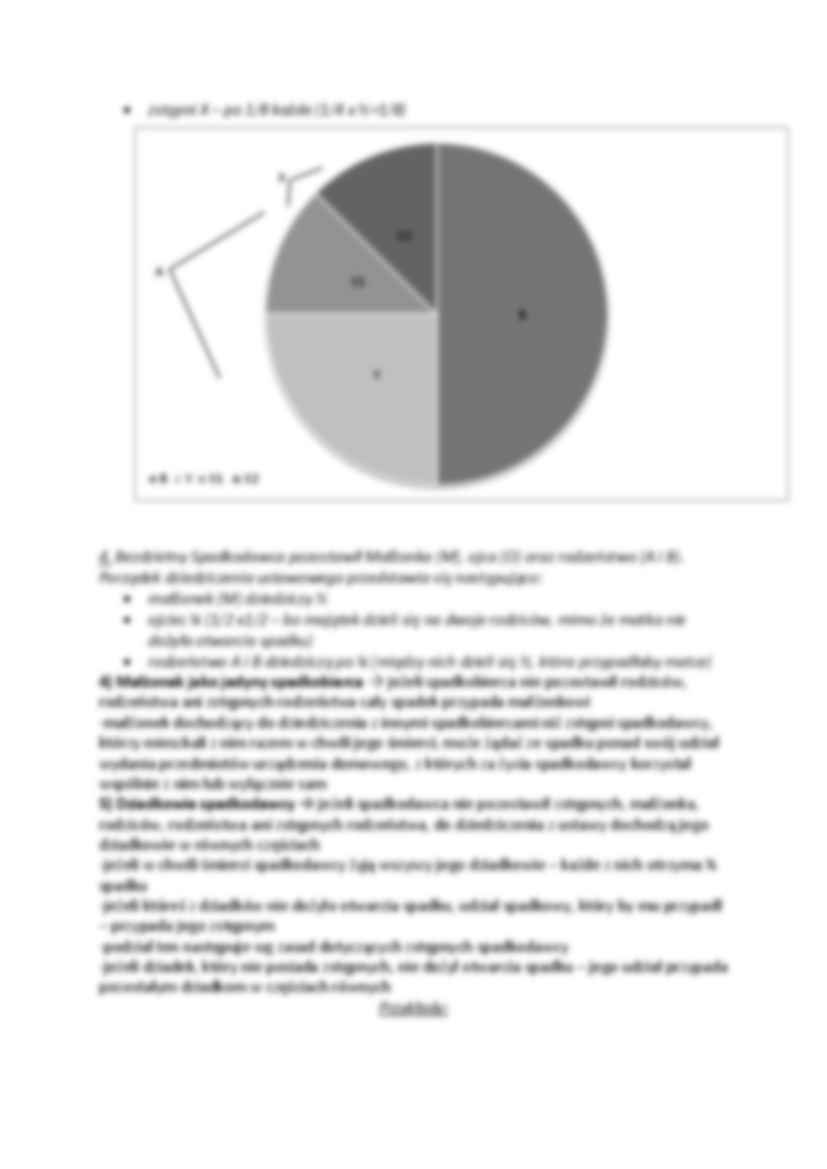 Porządek dziedziczenia  - strona 3