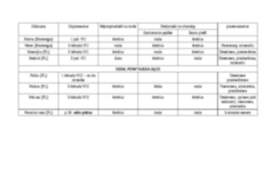 Sadownictwo-malina - strona 2