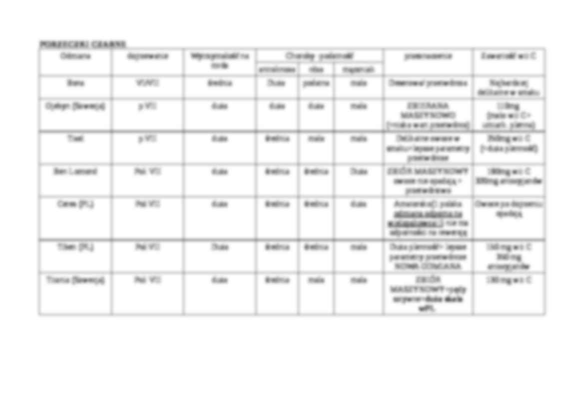 Sadownictwo-porzeczki - strona 2