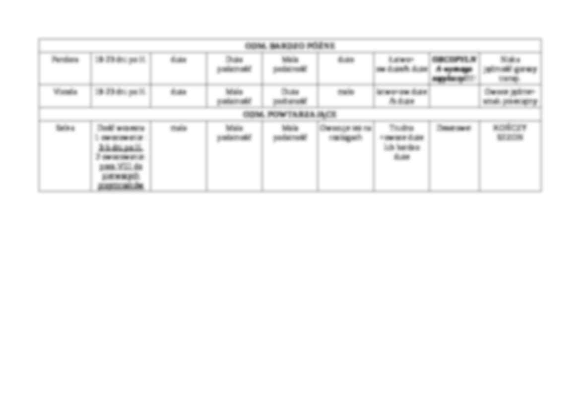 Sadownictwo-truskawka - strona 3