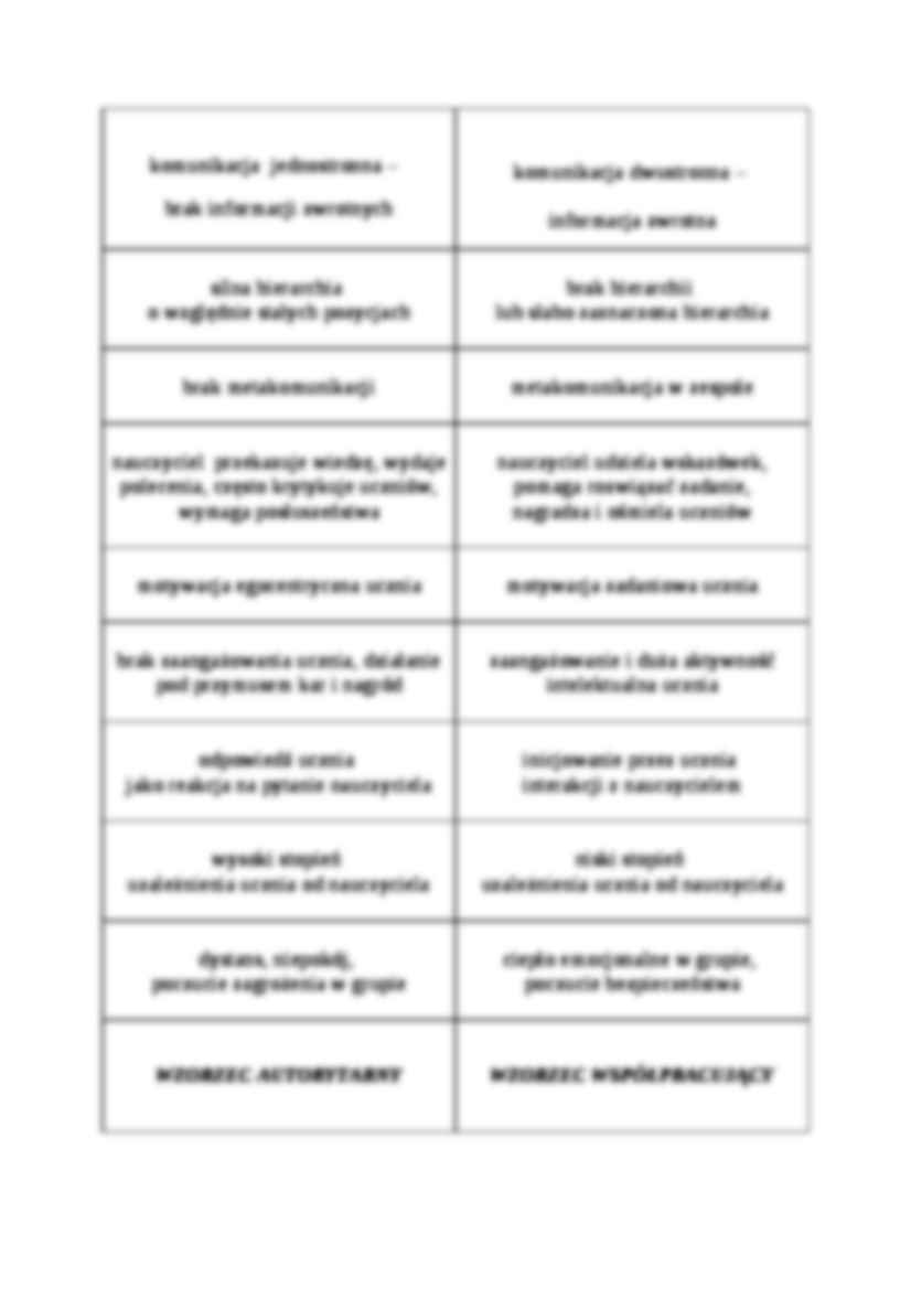 pedagogika wczesnoszkolna - strategie nauczycielskie, uczniowskie, uczenie się kooperacyjne - strona 3