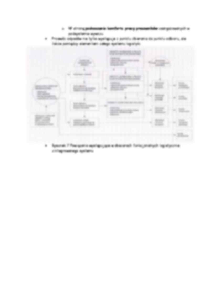 Podsystem wywozu odpadów - strona 2