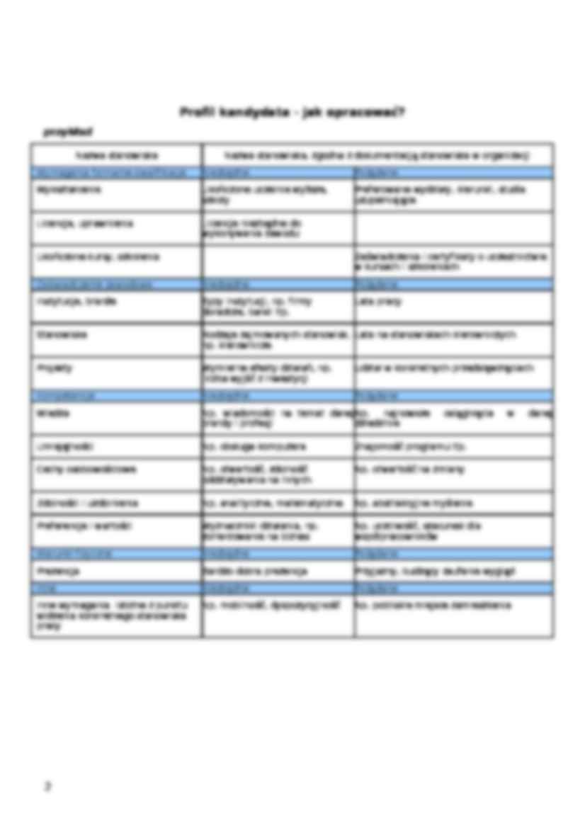Zadanie domowe profil kandydata - strona 2