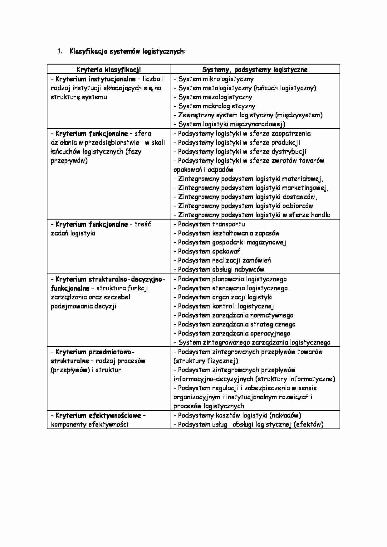 Klasyfikacja systemów logistycznych - strona 1