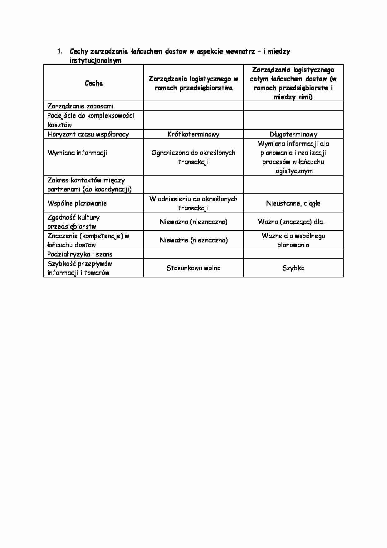 Cechy zarządzania łańcuchem dostaw  - strona 1