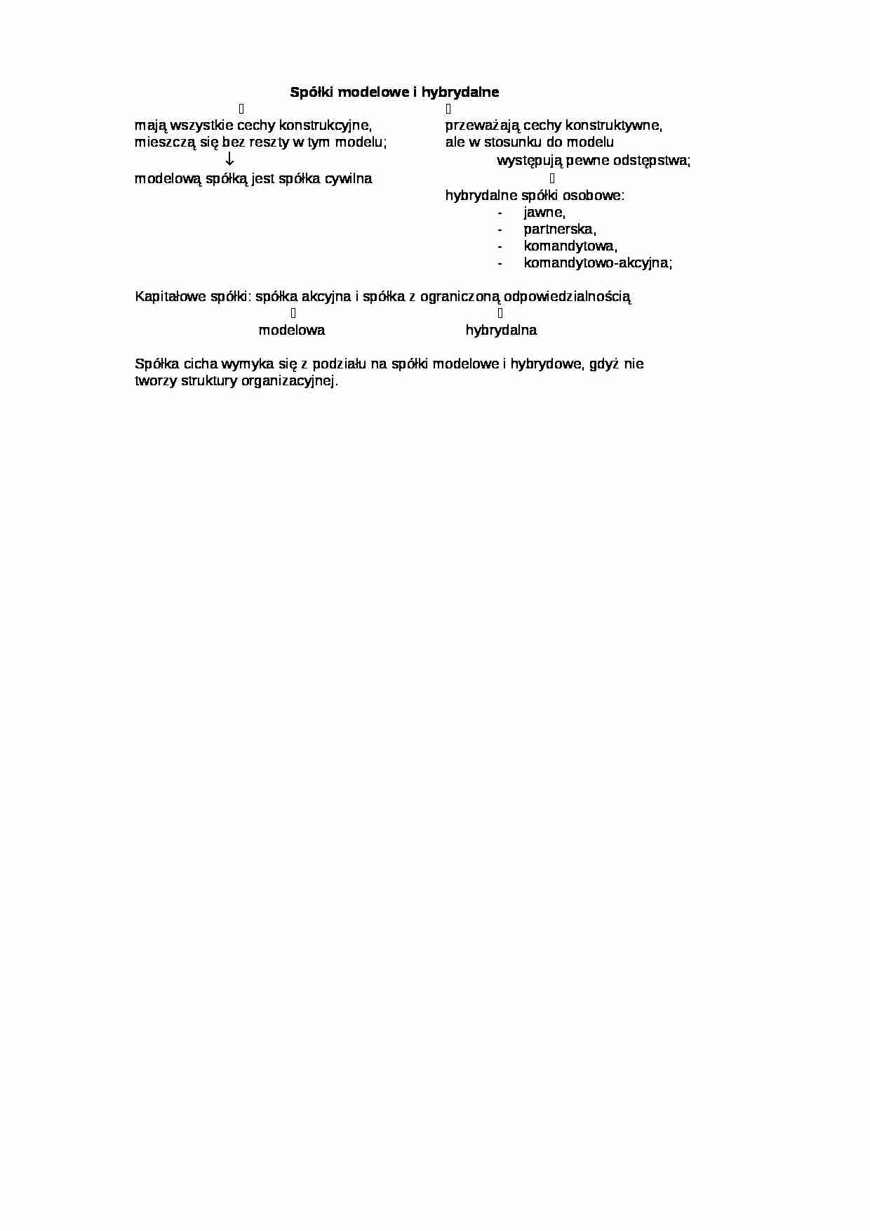 Spółki modelowe i hybrydalne - strona 1